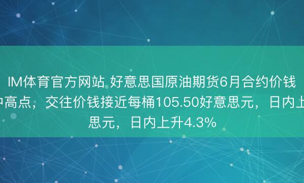 IM体育官方网站 好意思国原油期货6月合约价钱波及盘中高点，交往价钱接近每桶105.50好意思元，日内上升4.3%