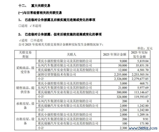 跌光2800亿市值后，赛力斯“去华为化”能腾飞？