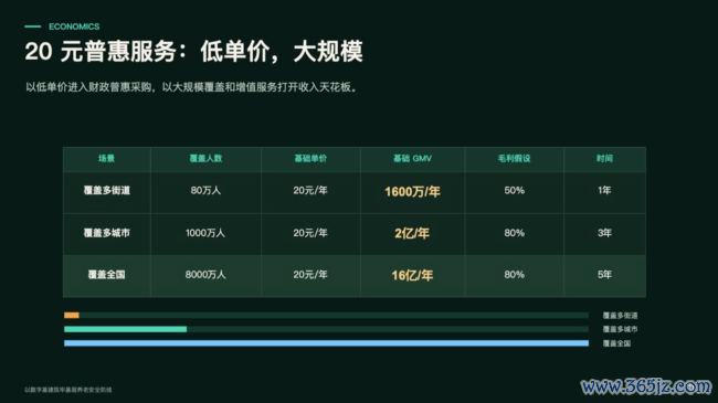 原“死了么”APP团队缠绵出让5%股份募资1000万，公司估值或达2亿元